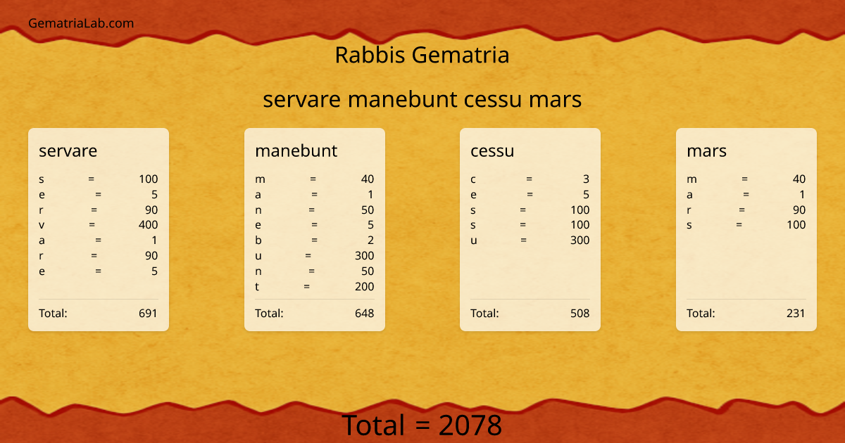 servare manebunt cessu mars in rabbis Gematria